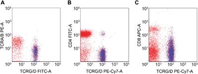 Gamma-delta T-cell large granular lymphocytic leukemia in the setting of rheumatologic diseases